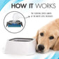 Portable Pet Water Feeder Bowl Travel Dog Water Bowl Splash Proof Anti Spill Slow Feeder Dish Cat Water Bowl